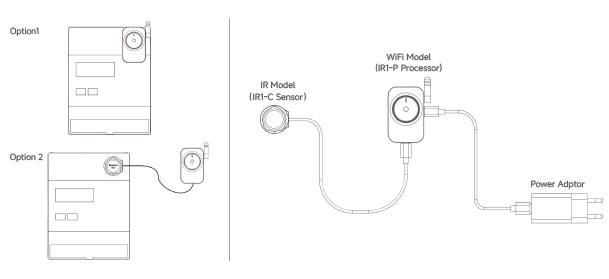 IR1WIRING